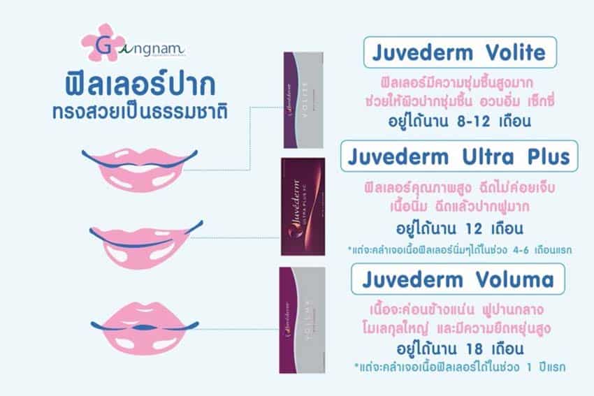 ฟิลเลอร์ปาก juvederm แต่ละรุ่น