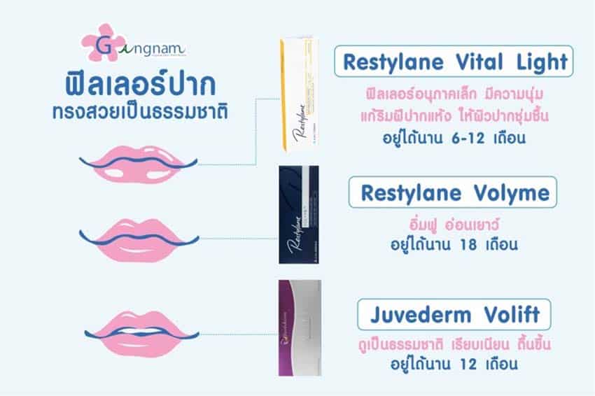 ฟิลเลอร์ปาก restylane แต่ละรุ่น