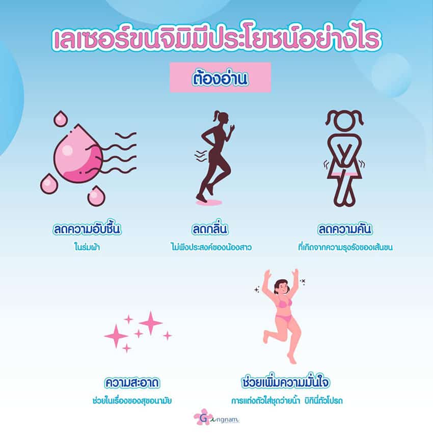 เลเซอร์ขนจิมิ กำจัดขนน้องสาว เจ็บไหม ทำครั้งแรก เตรียมตัวยังไง ทำกี่ครั้งเห็นผล เลเซอร์ขนจิมิ กำจัดขนน้องสาว เจ็บไหม ทำครั้งแรก เตรียมตัวยังไง ทำกี่ครั้งเห็นผล