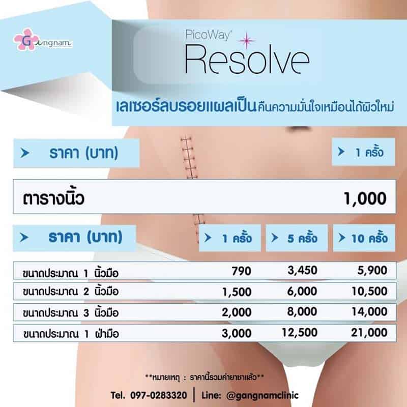 เลเซอร์ลบรอยแผลเป็น ราคา ต่อตารางนิ้ว