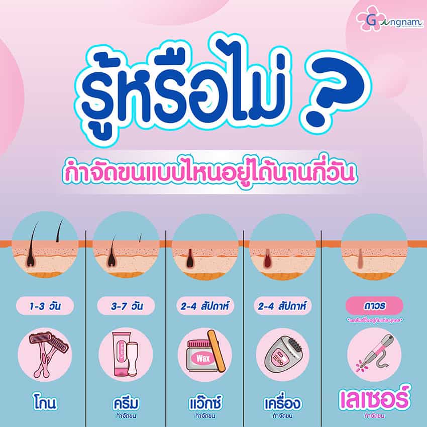 10 วิธีกําจัดขนรักแร้ ไม่ให้เป็นตอ ข้อดี-ข้อเสีย วิธีไหนให้ผลลัพธ์ถาวร แบบธรรมชาติ 10 วิธีกําจัดขนรักแร้ ไม่ให้เป็นตอ ข้อดี-ข้อเสีย วิธีไหนให้ผลลัพธ์ถาวร แบบธรรมชาติ