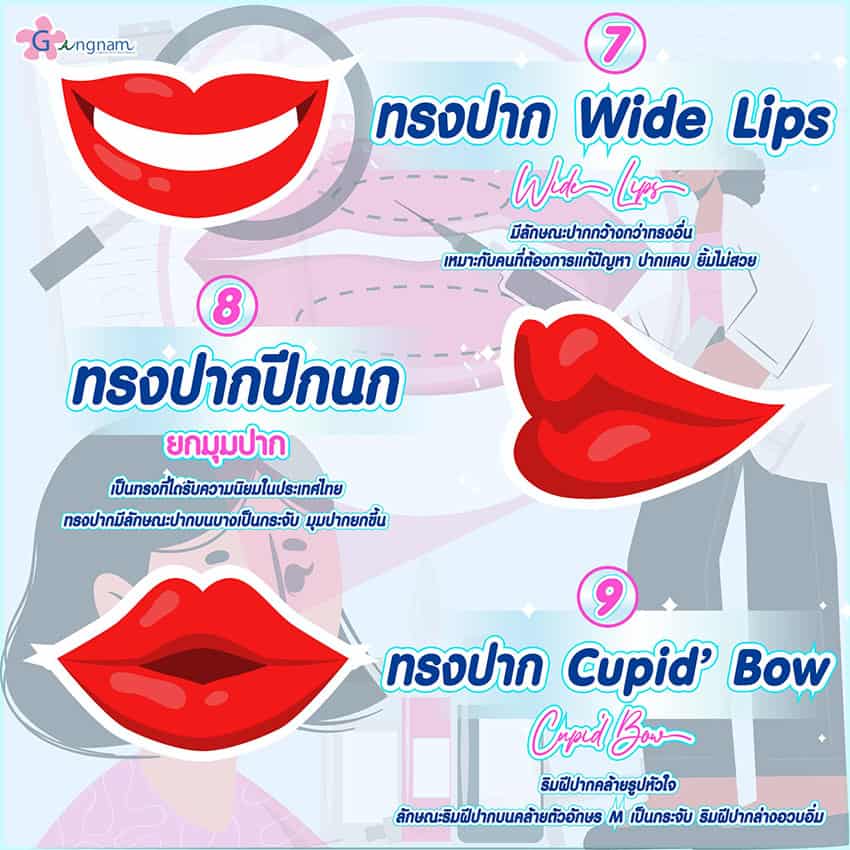 ทรงปากแบบยกมุมปาก