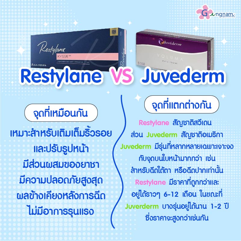 Restylane VS Juvederm แบบไหนดีกว่า