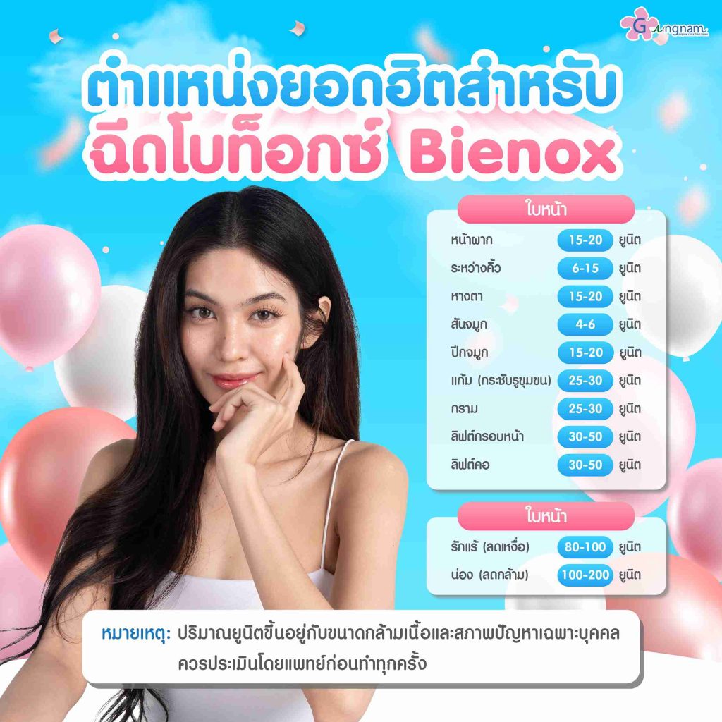 ตำแหน่งฉีด botox bienox