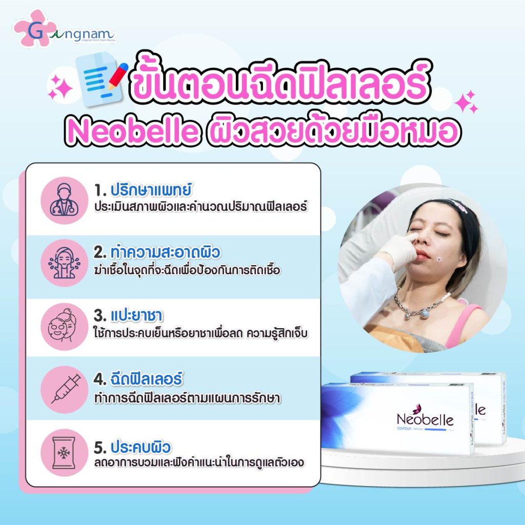ขั้นตอนการฉีดฟิลเลอร์ Neobelle