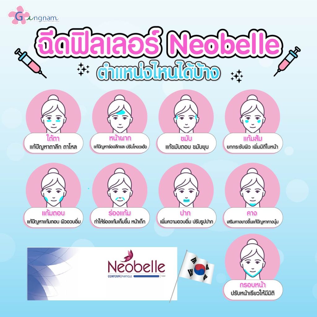ตำแหน่งที่เหมาะกับฟิลเลอร์ Neobelle