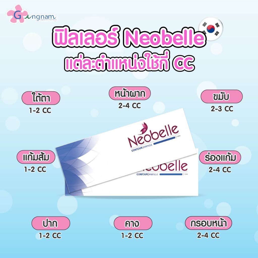 ฟิลเลอร์ Neobelle ใช้กี่ CC